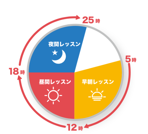 産経オンライン英会話Plus